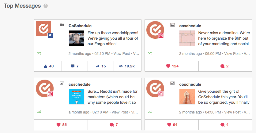 Top Messages list showing the social messages with the most engagement in the report period.