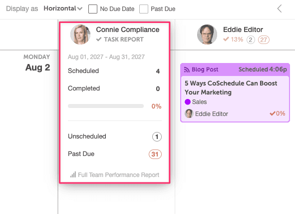 Team member's unscheduled, past due and completed task counts next to their name on the Team Management Dashboard.
