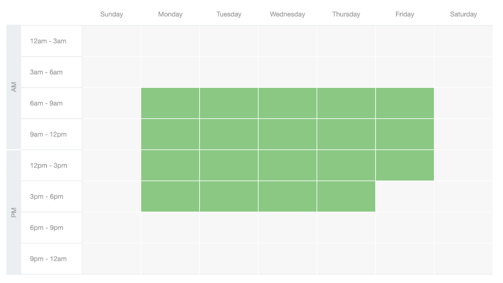 Intelligent Automation Settings in ReQueue, selecting days and times on a weekly grid for Intelligent groups.