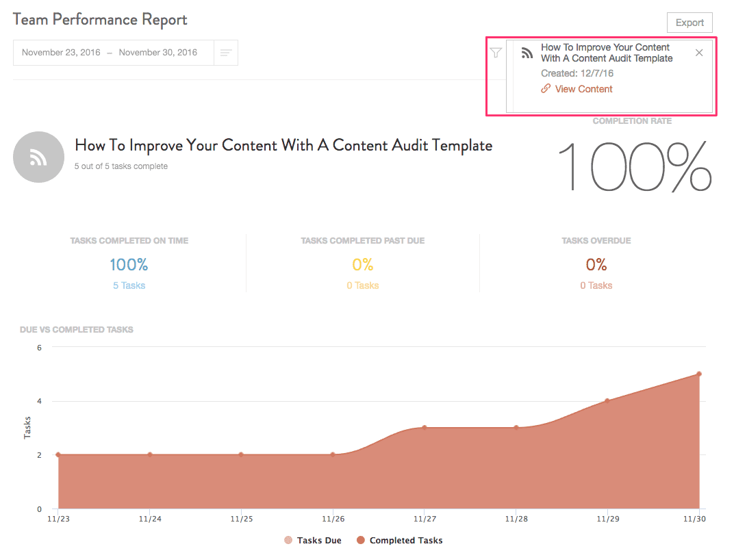 Search on the right of the Team Performance Report used to pick a project or campaign and see its task counts.
