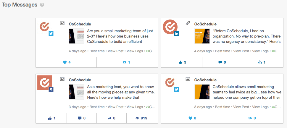 Top Messages list for a campaign, ranked by engagement.
