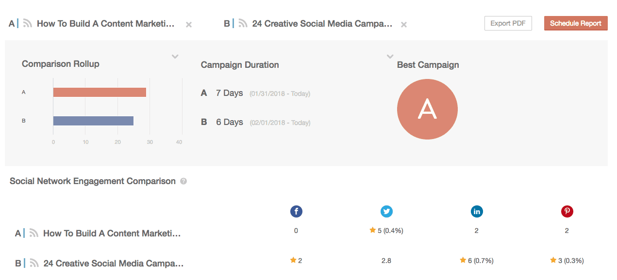 Two campaigns compared side by side in the Social Campaign Report.
