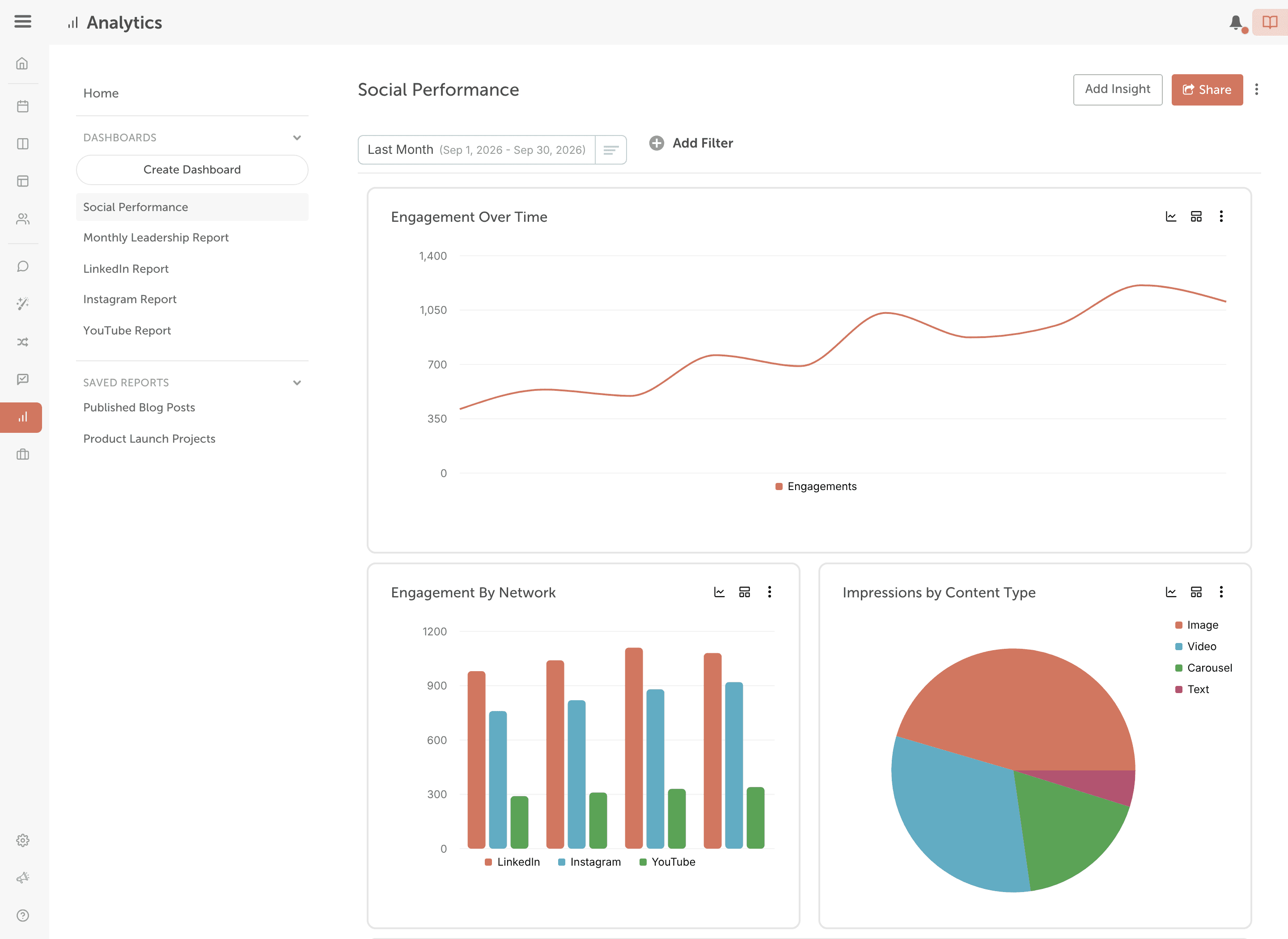 An AI Insights dashboard with its charts, the date range, Add Filter and Share.