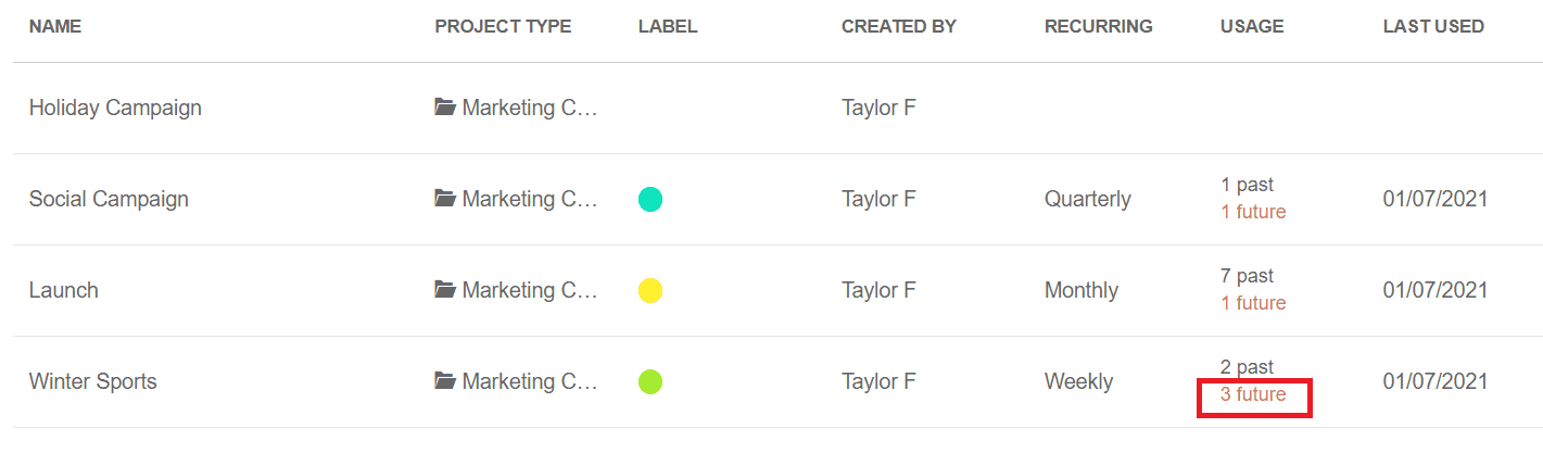 Marketing Campaign templates list with a template's future campaign count in the Usage column highlighted.