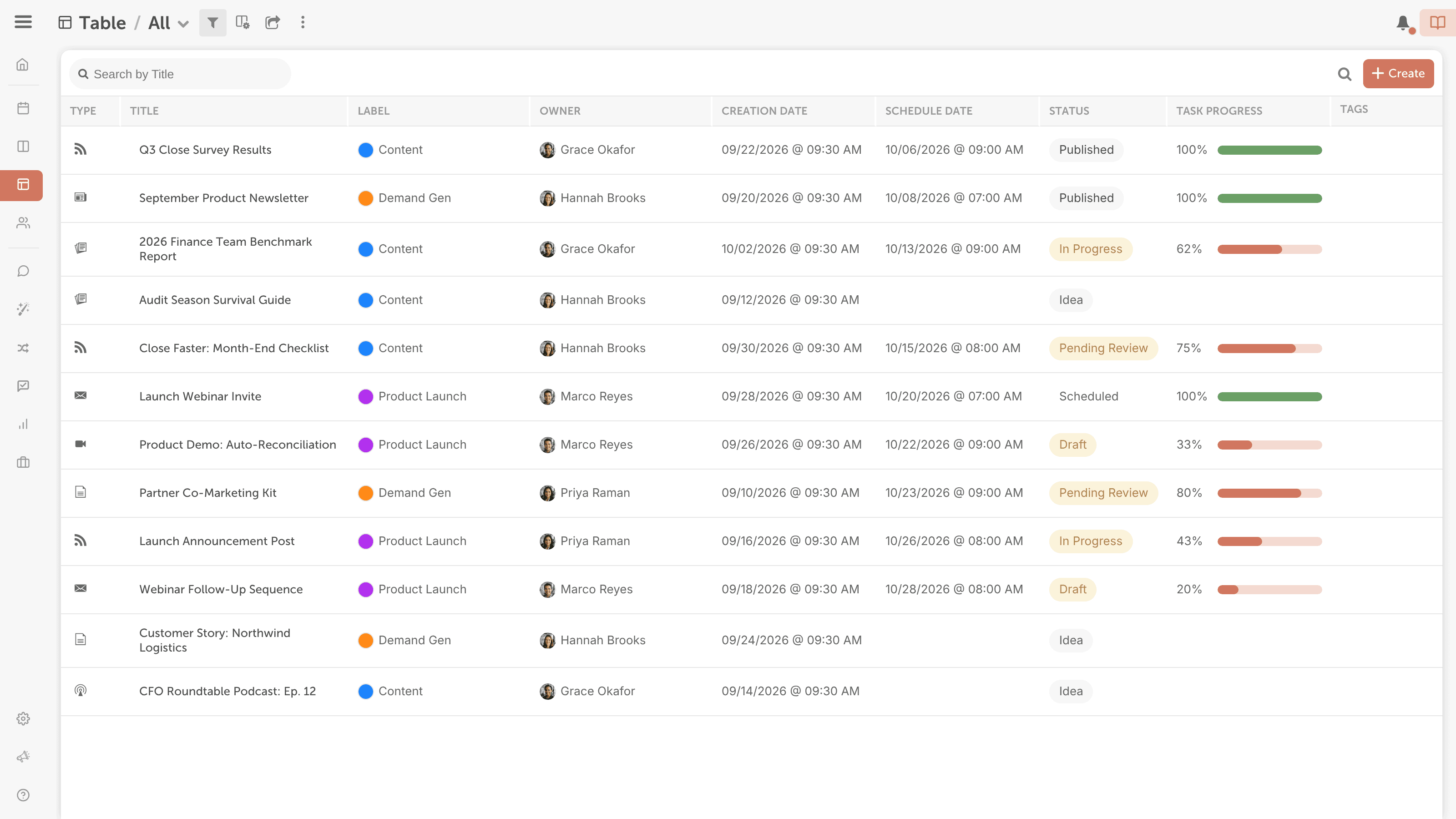 Table View listing projects in rows, with the "Task Progress" column showing percent complete and a progress bar.