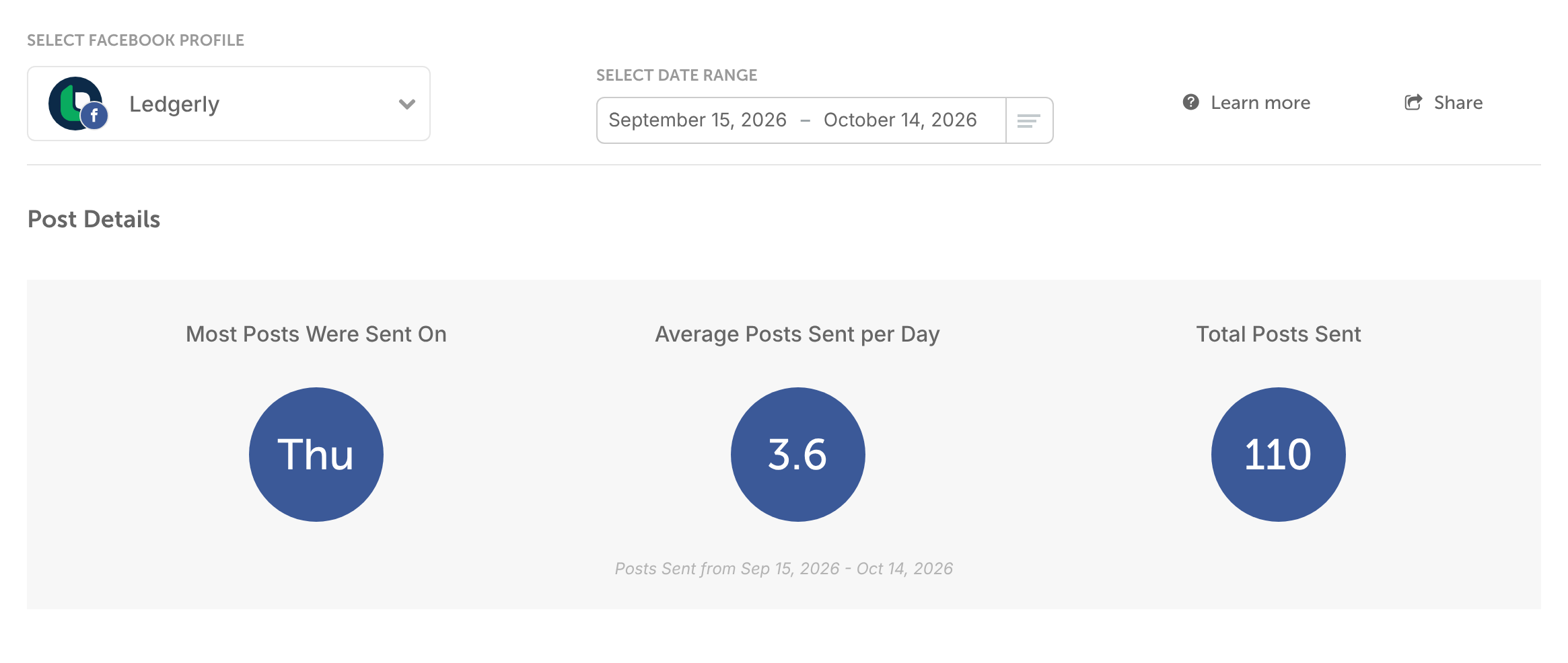 Social Profile Report for a Facebook profile showing the busiest posting day, average posts per day and total posts.