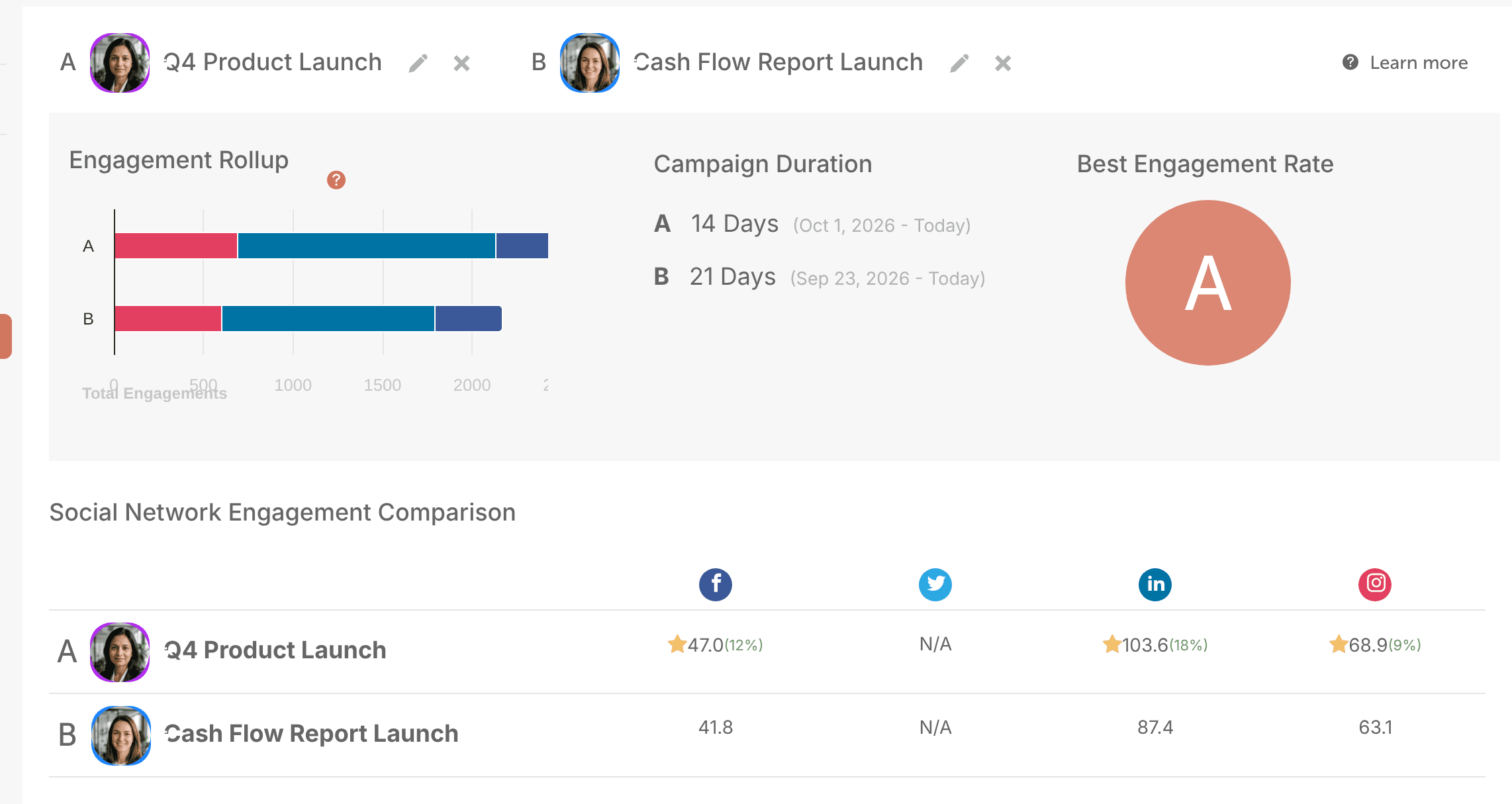 Two campaigns compared side by side in the Social Campaign Report.