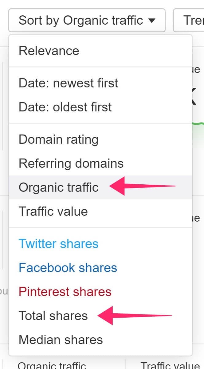 Sort the results to see the most shared content