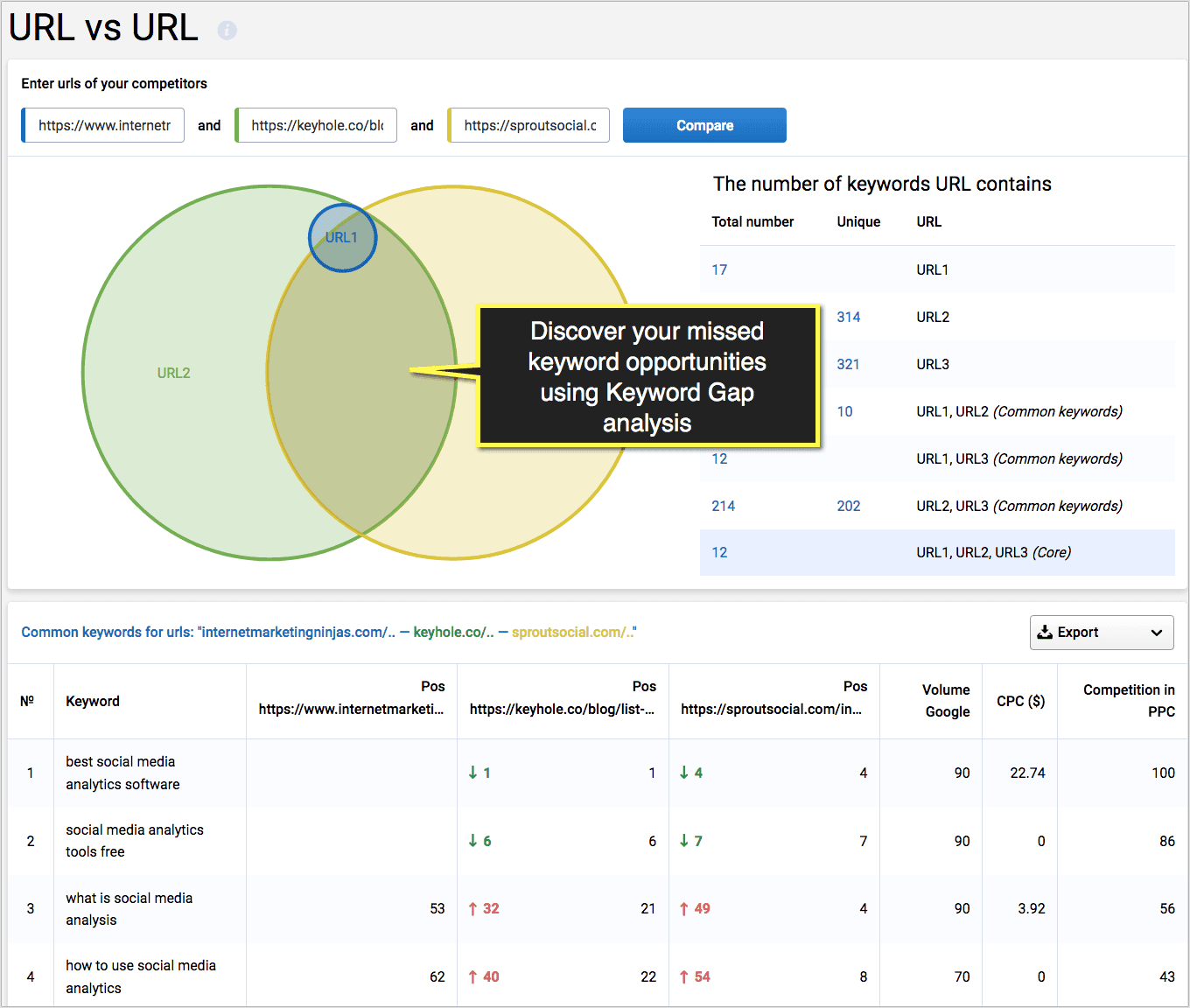 erpstat's URL vs URL section