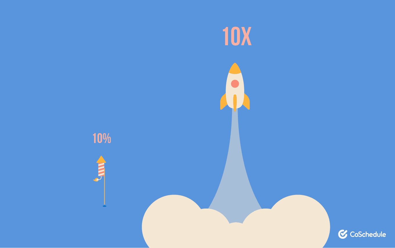 Difference between 10% and 10X projects