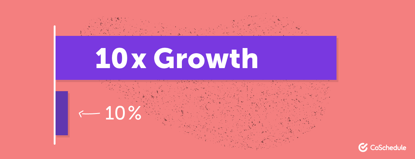 Representation of what 10x vs. 10% growth looks like