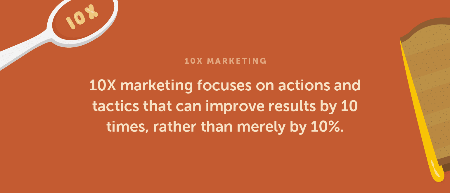 Definition of 10X Marketing