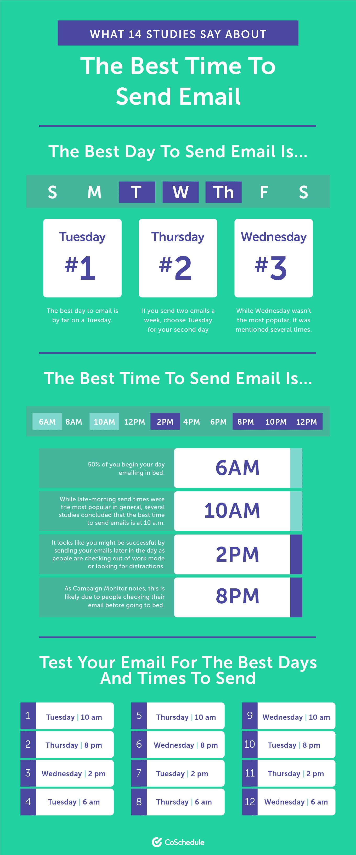 A list of what 14 different studies say about the perfect time to send out an outreach email