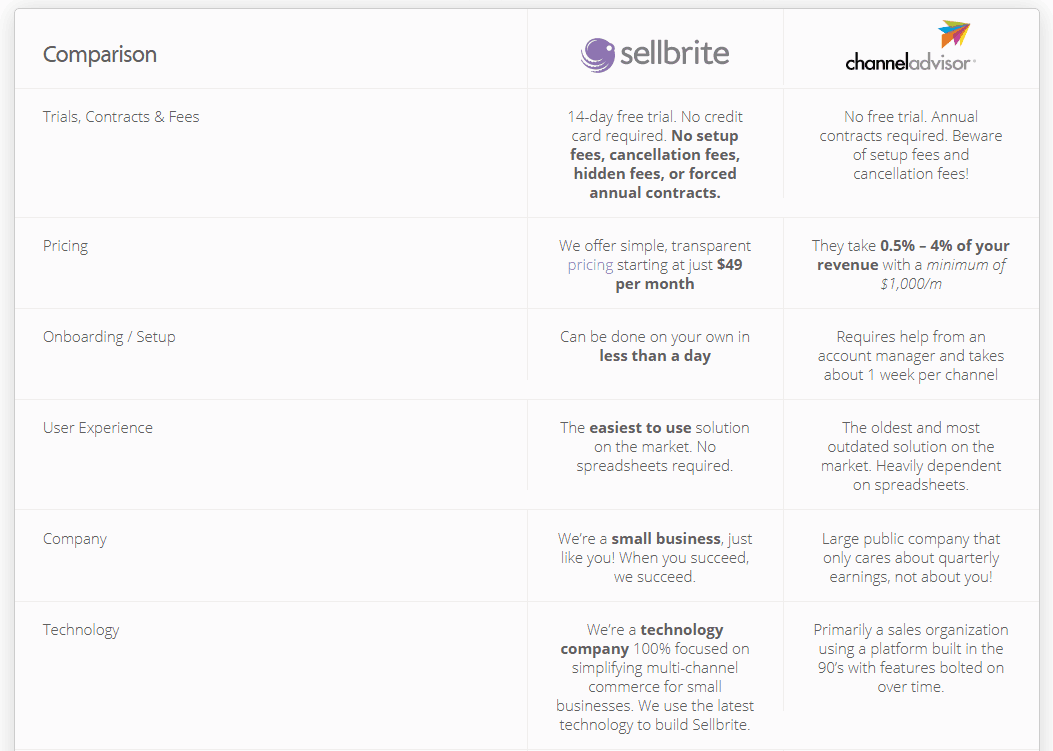 Sellbrite comparison table