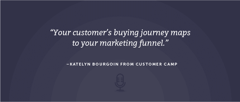 Your customer’s buying journey maps to your marketing funnel.