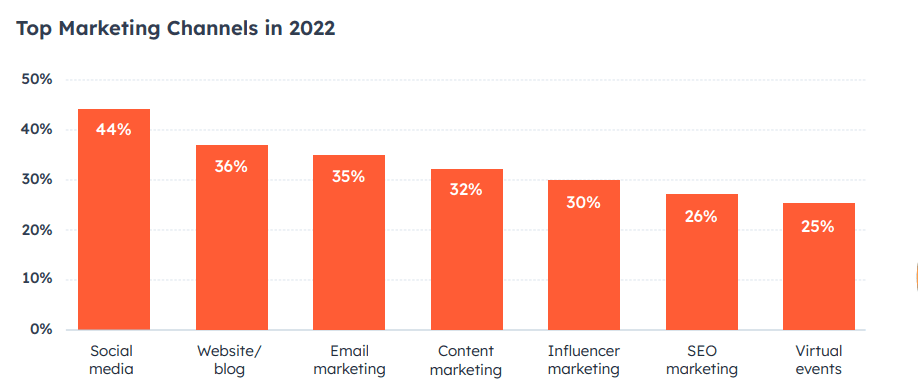 15 Basics of Marketing Strategy For Growing Your Brand