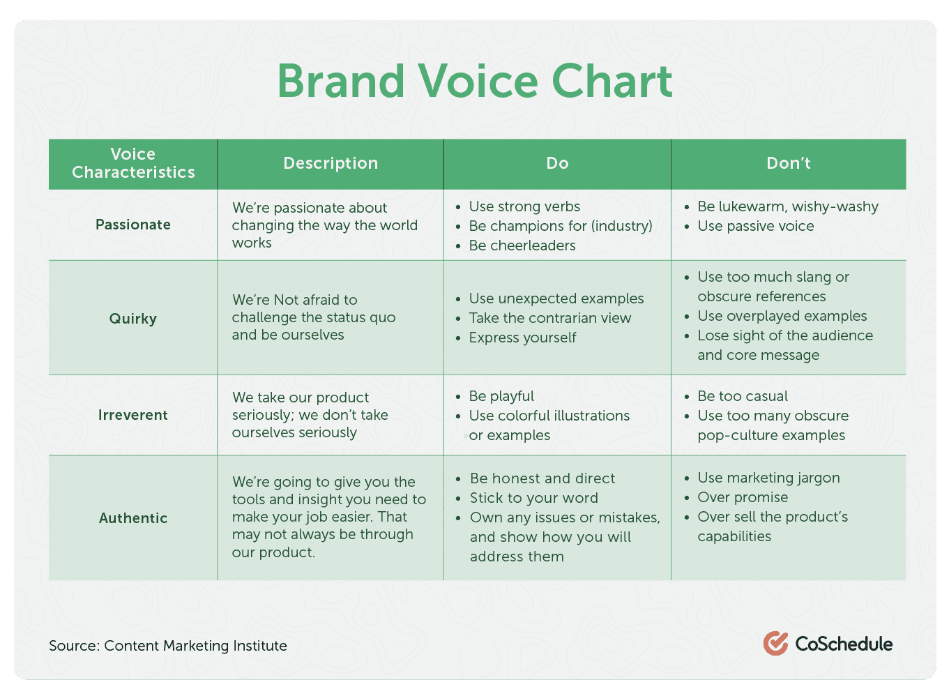 How To Define Your Brand's Tone (Plus Why Its Important)