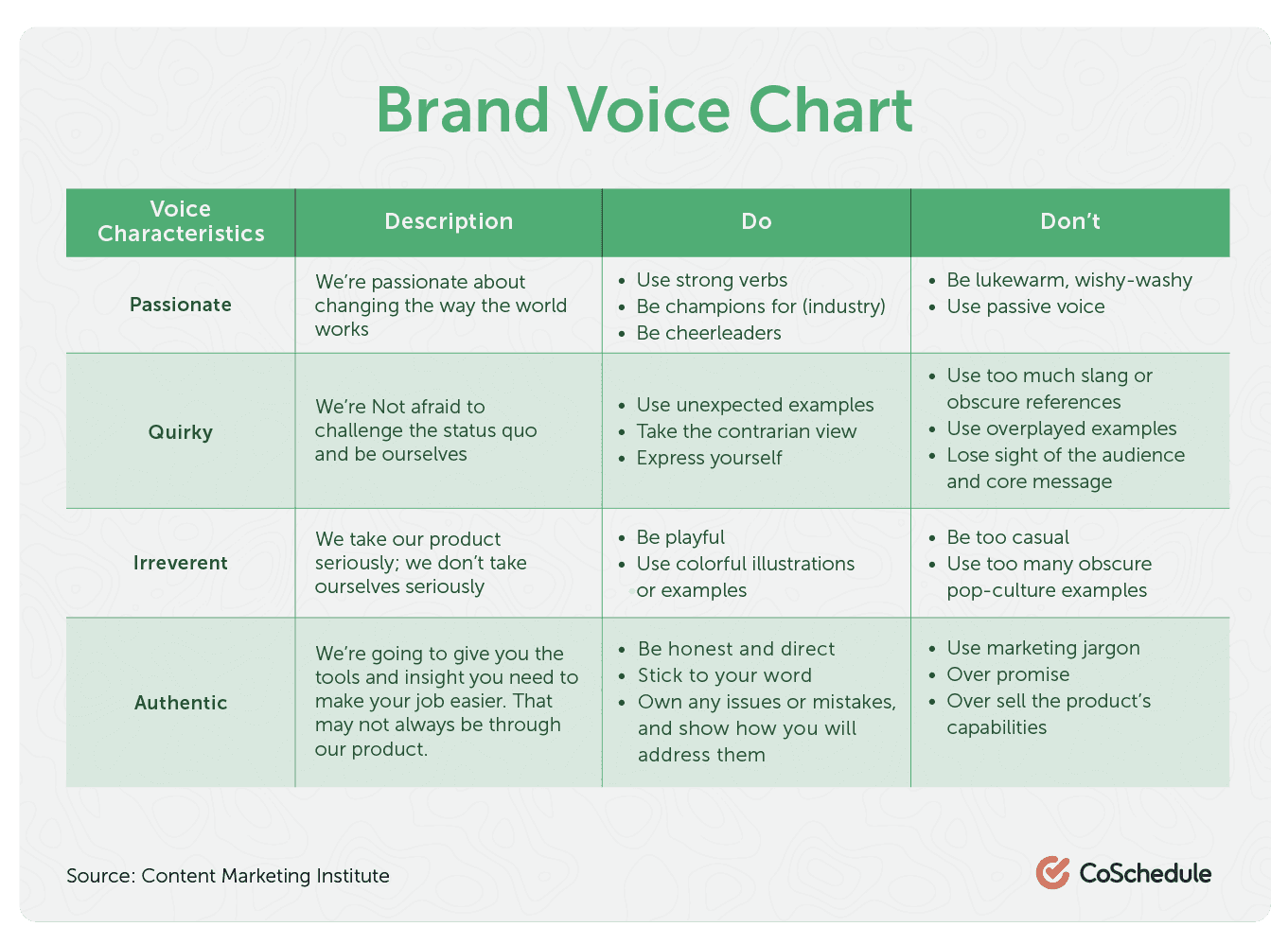 How To Define Your Unique Brand Voice & Stand Out