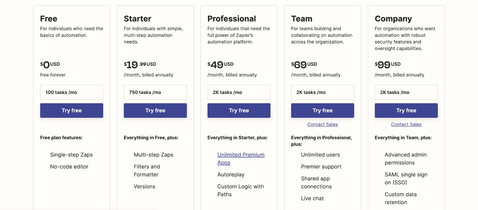 Zapier plans and pricing - Free, starter, professional, team, company