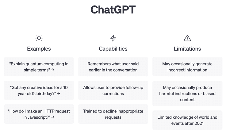 200 ChatGPT Prompts for Marketers (By Marketing Speciality)