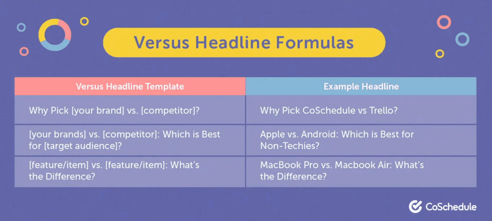 Versus headline formulas