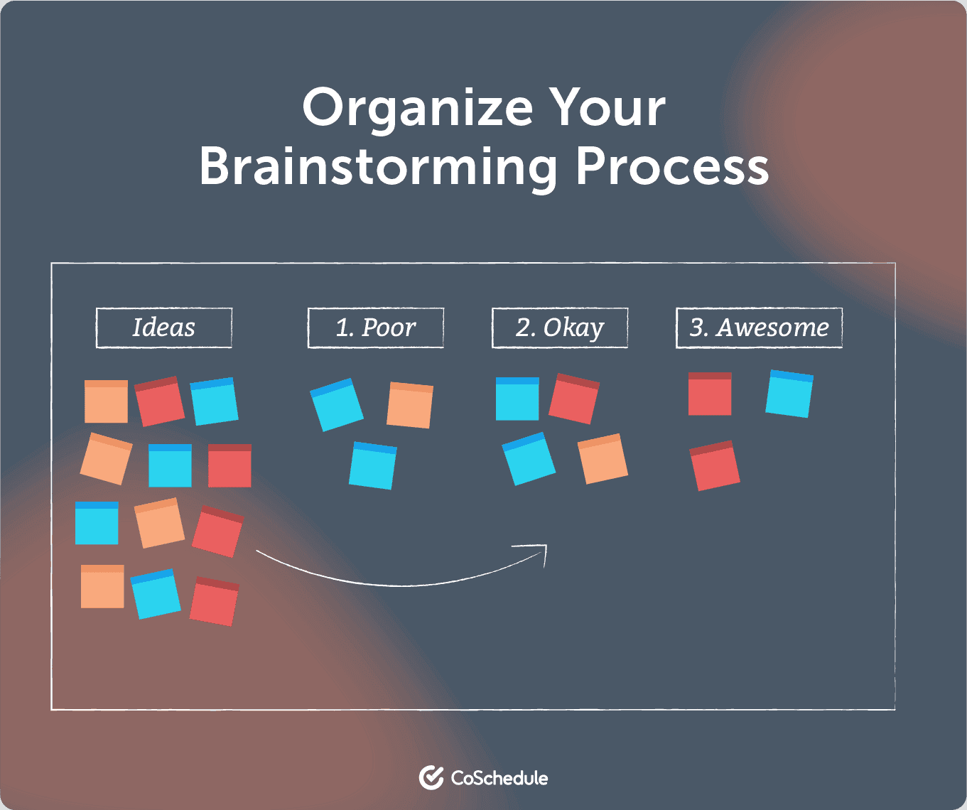 Organization of brainstorming ideas and the process 