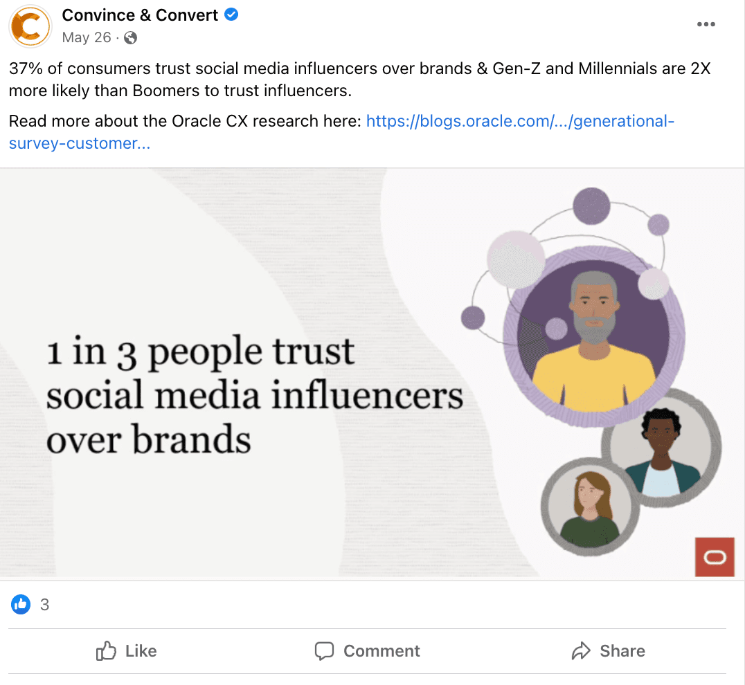 1 in 3 people trust social media influencers over brands