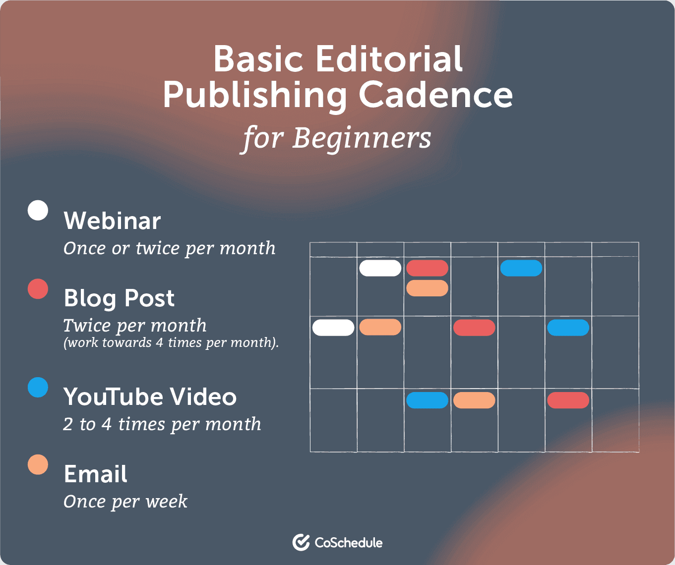 Basic editorial publishing cadence example