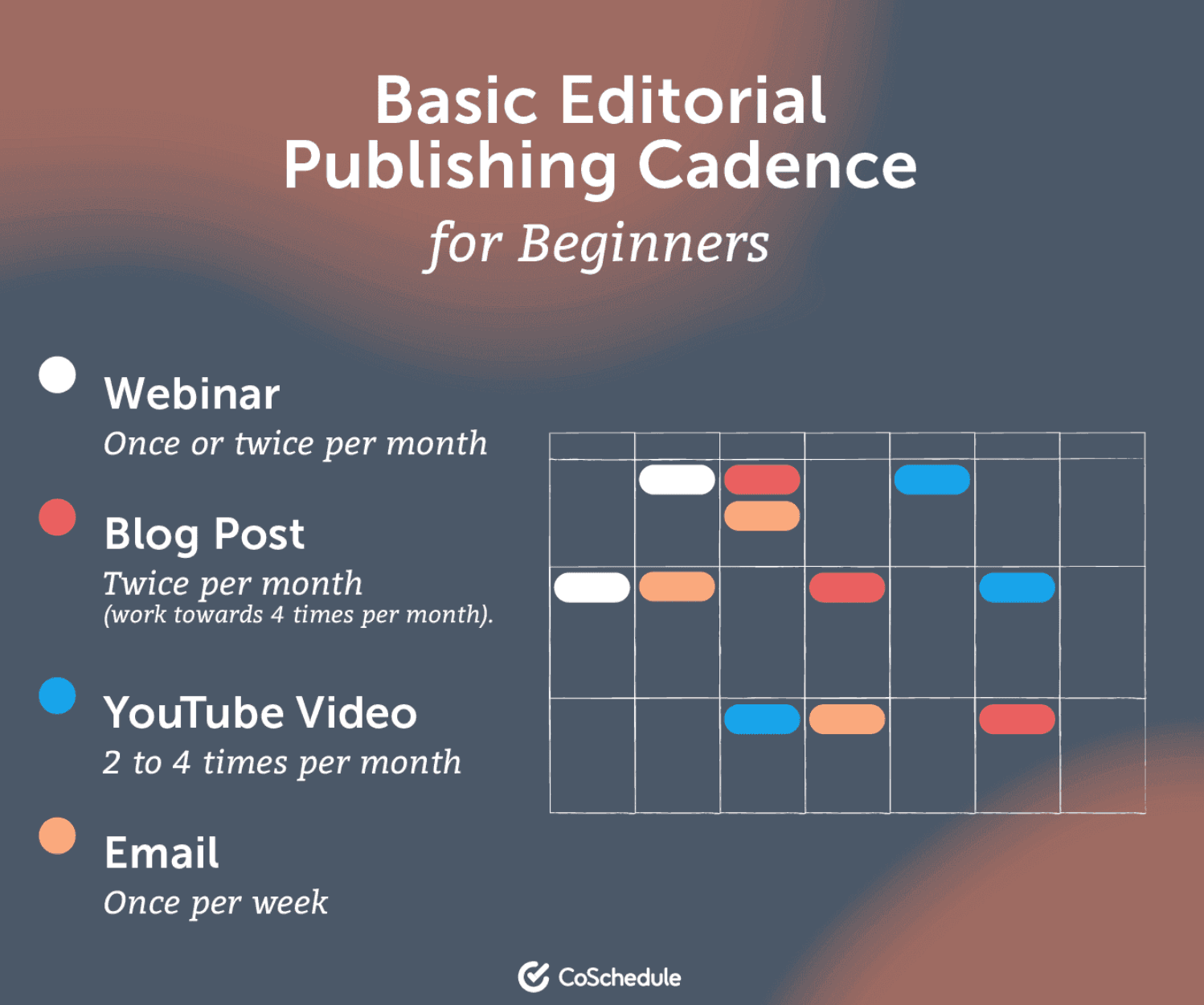 Basic editorial publishing guide from CoSchedule 