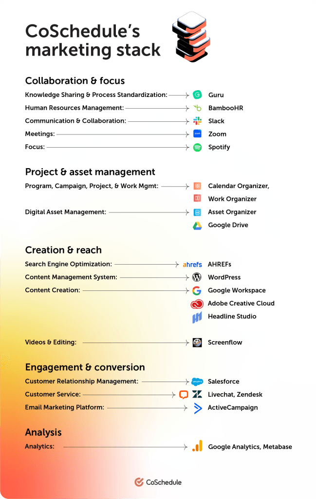 Marketing Tech Stack Diagram : What is a Martech Stack? +10 Best Tools ...