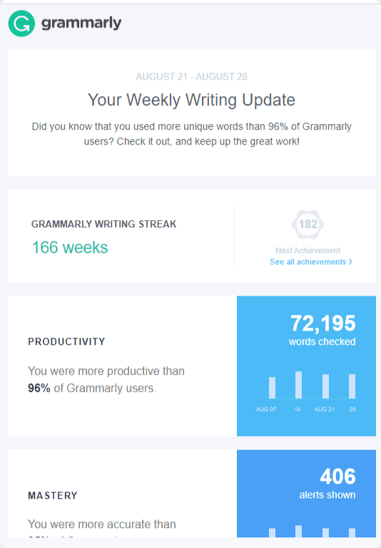 Grammarly marketing email that explains products and offers a discount after