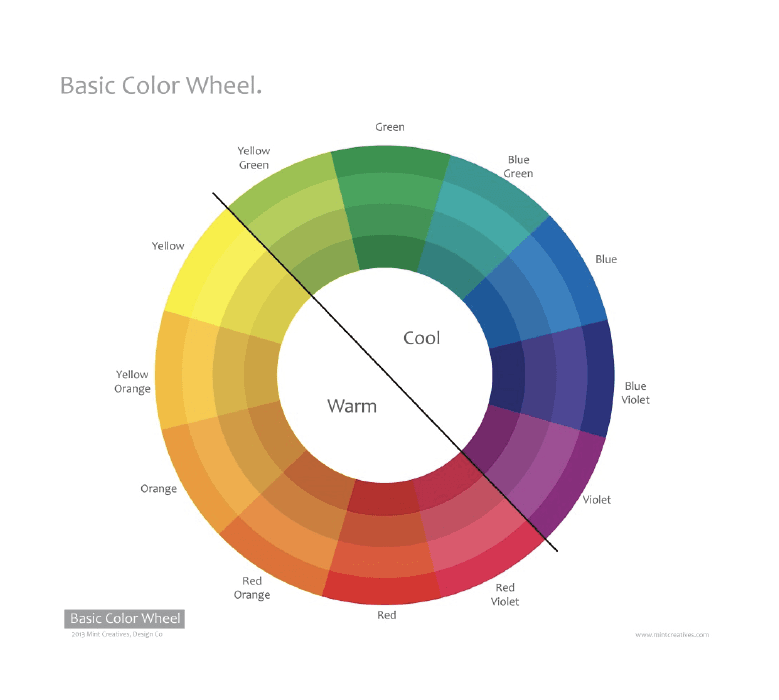 Full basic color wheel