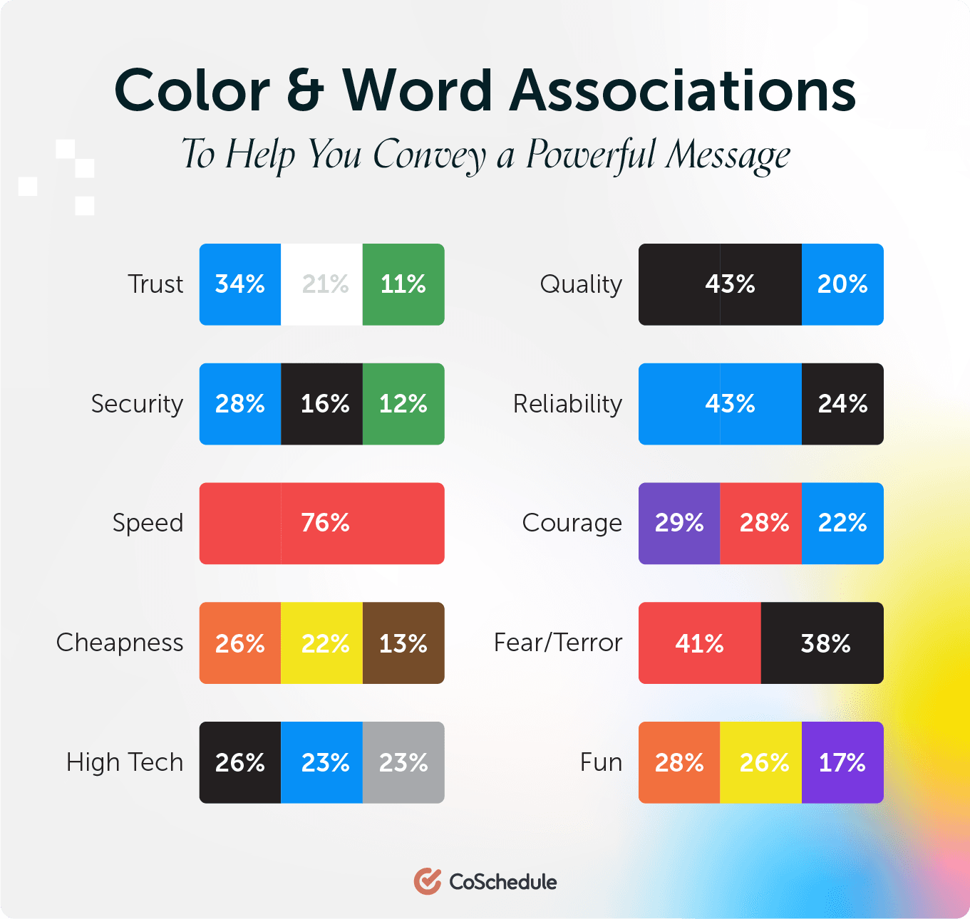 Colors and word associations