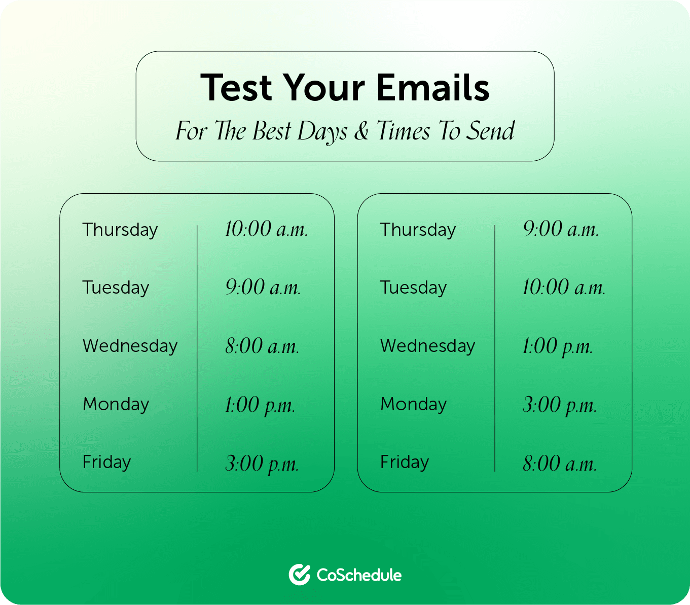 Best times to send emails by specific days