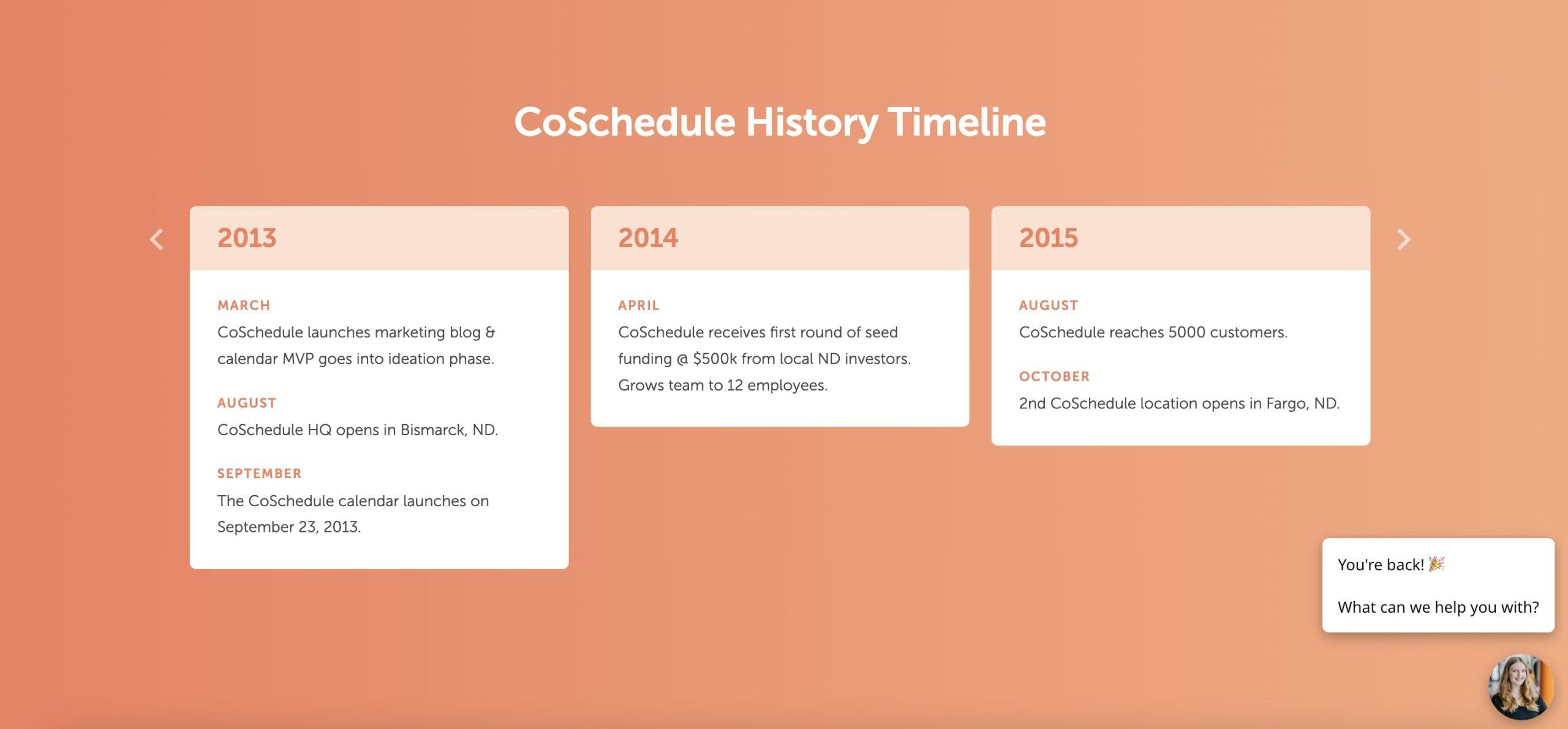 CoSchedule history timeline