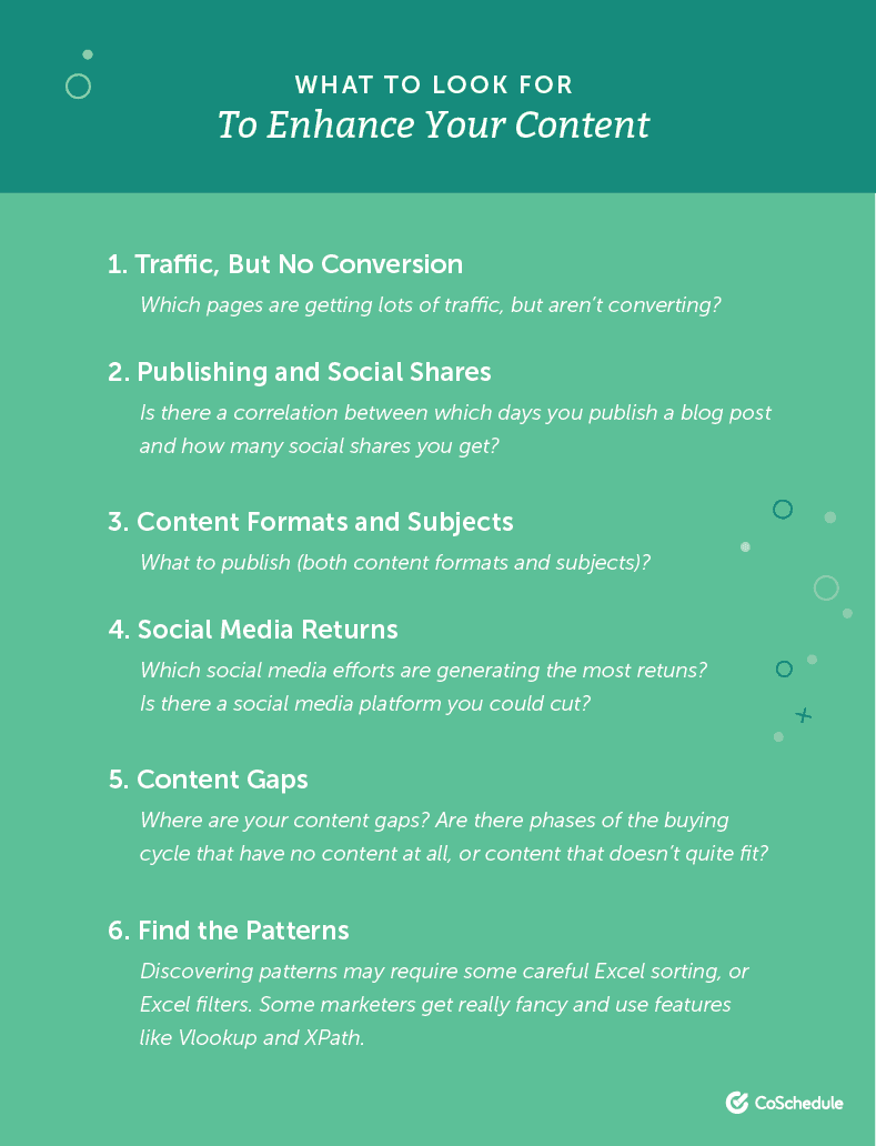 What to look for to enhance your content - Traffic but no conversion, publishing and social shares, content formats and subjects, social media returns, content gaps, and finding patterns