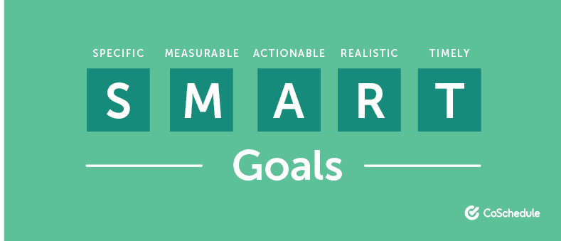 SMART Goals - Specific, Measurable, Actionable, Realistic, Timely