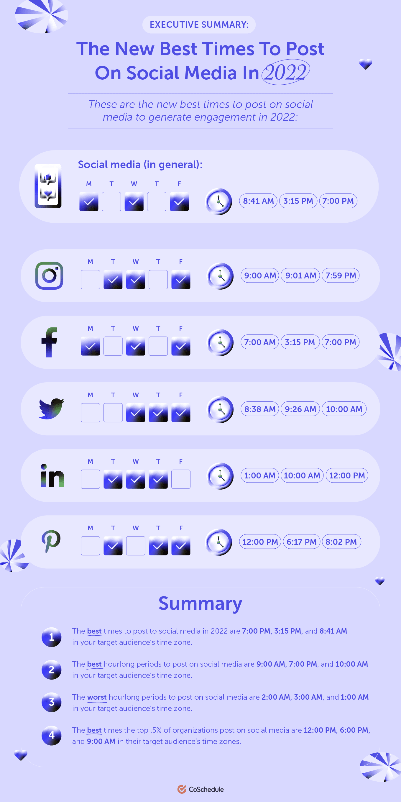 Executive summary infographic for the best times to post on socials