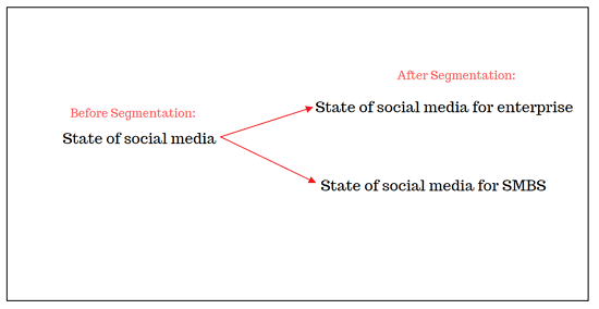 Before & After Segmentation