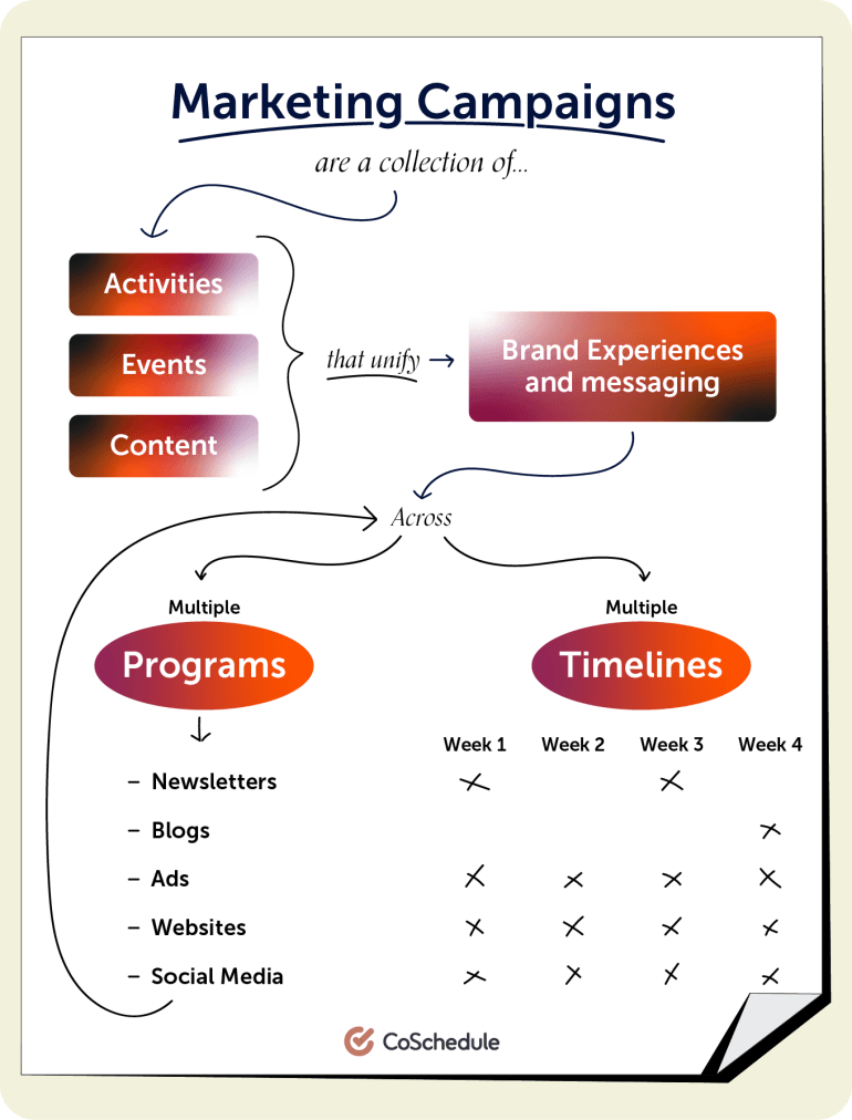 13-must-try-marketing-campaign-management-software-laptrinhx