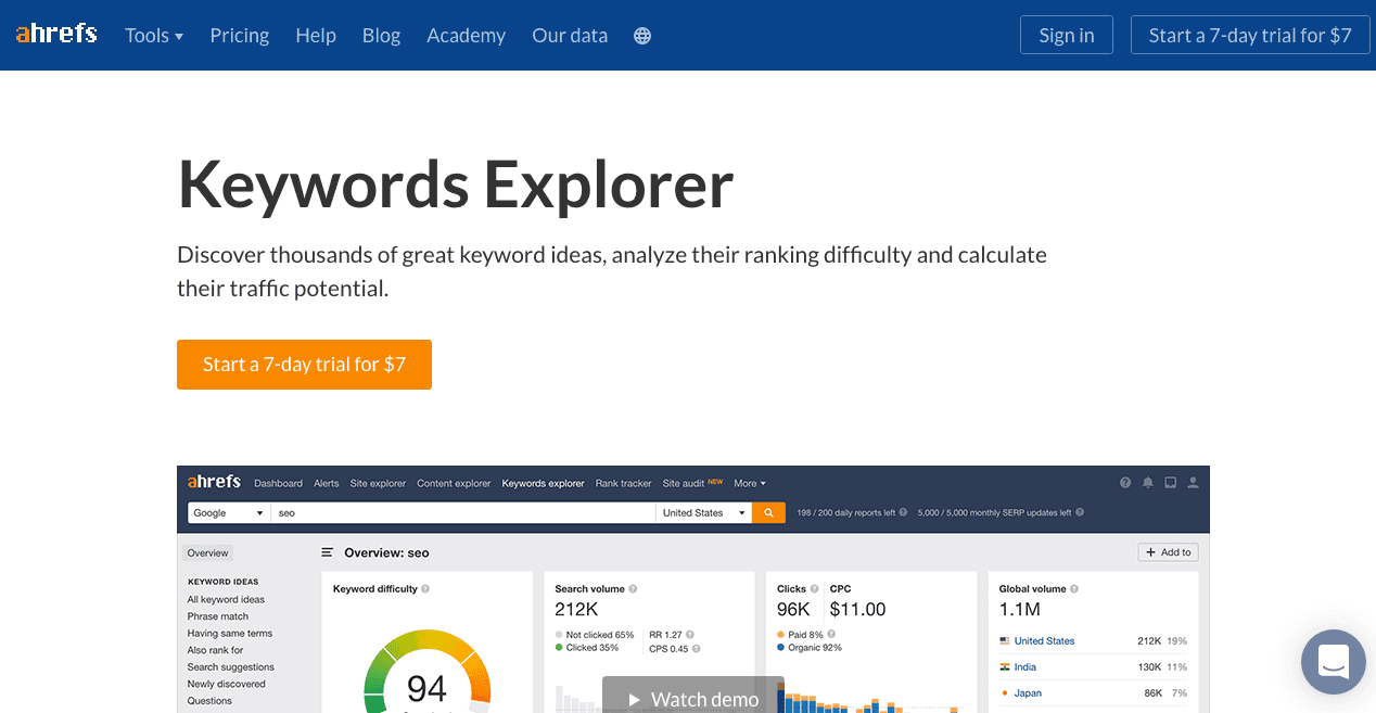 Example of a feature-related page from Ahrefs