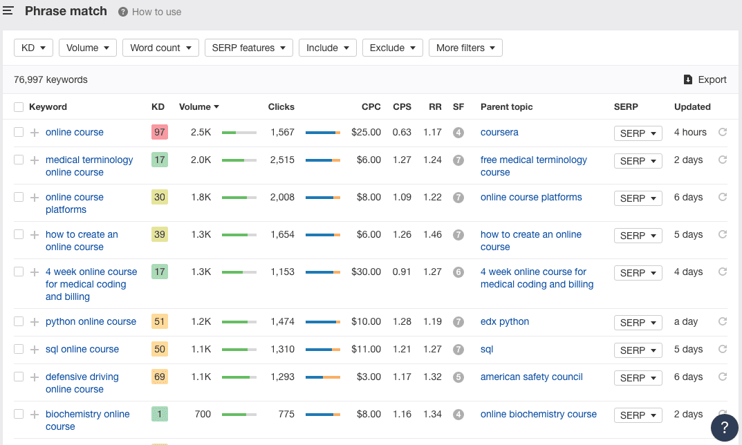 Next step of phrase match results