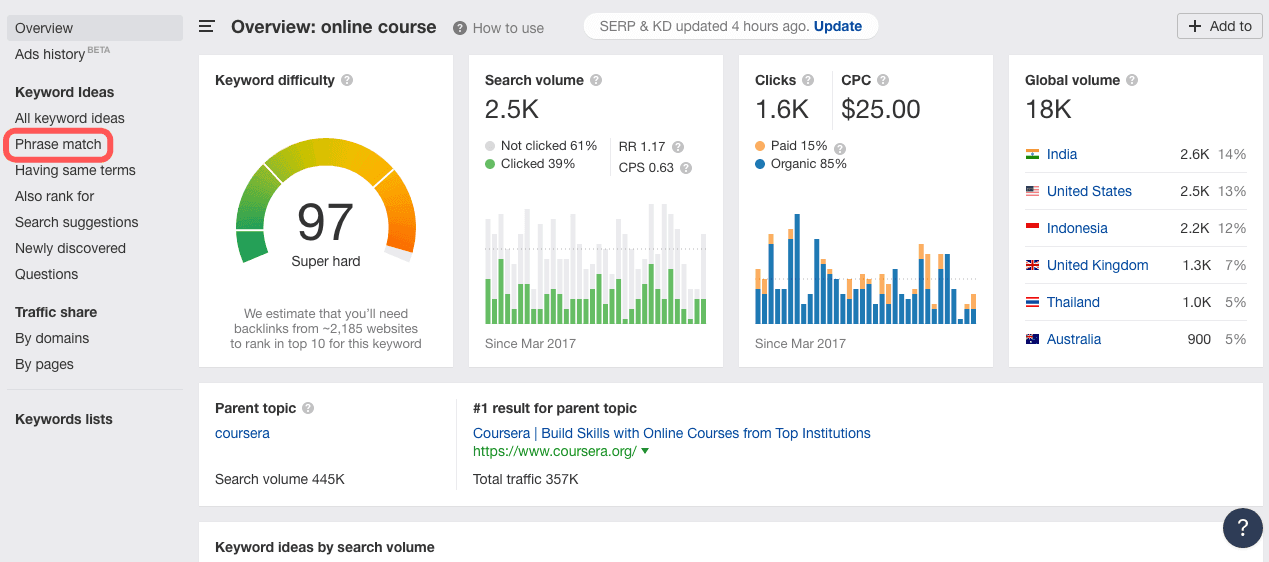 Example of phrase match results for "online course"