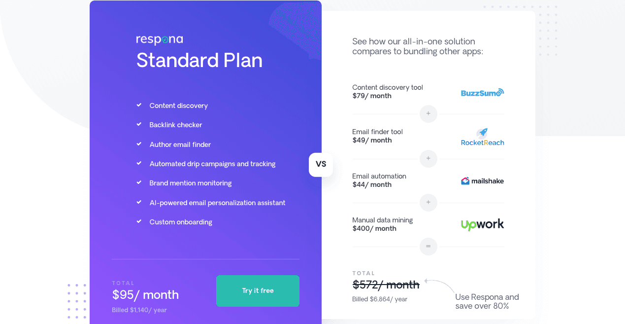 Example of a price plan from Respona