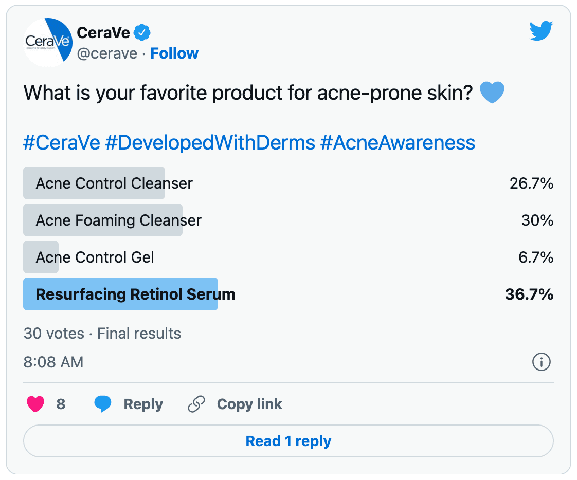 CeraVe twitter poll
