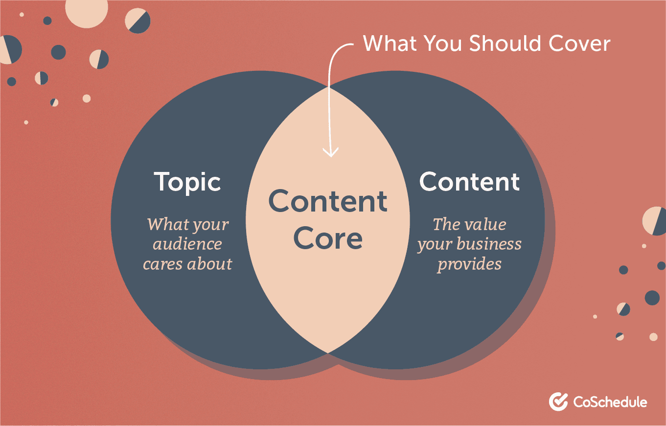 Circle chart showing that you should be covering the content core