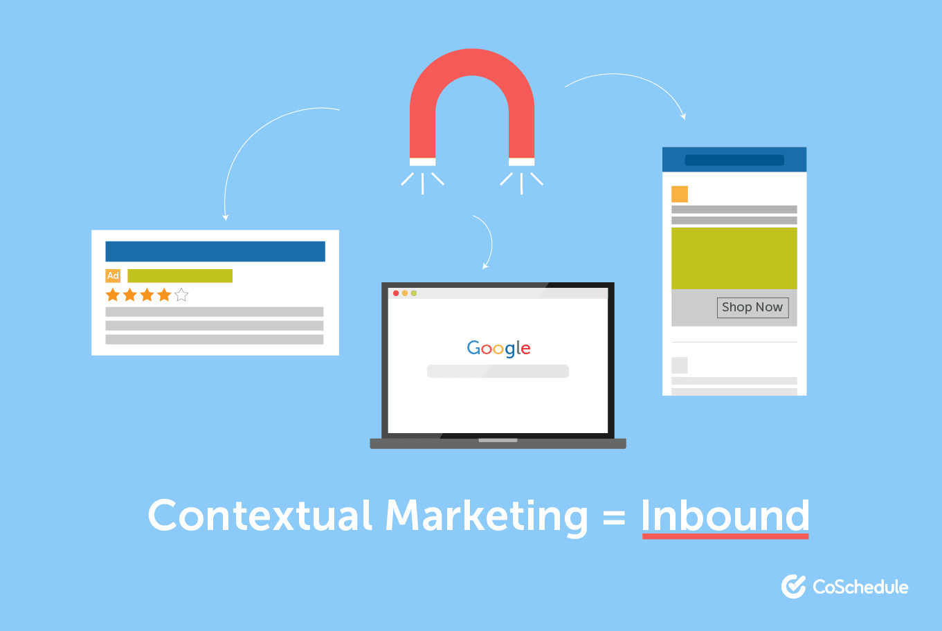 Contextual marketing is the same as inbound marketing
