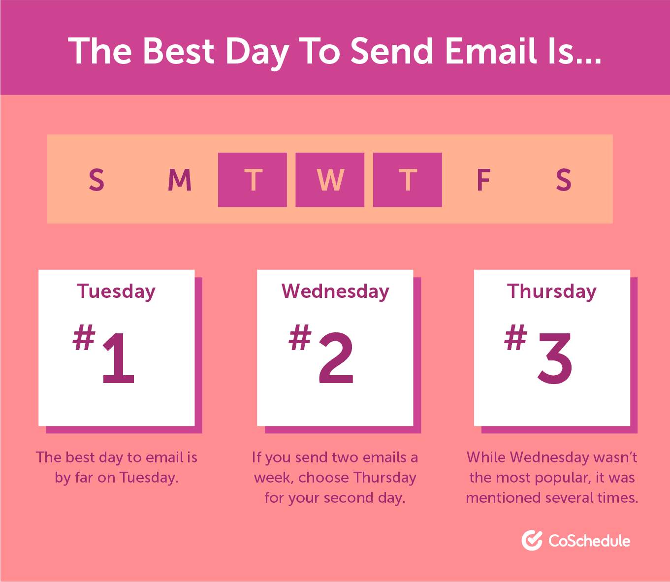 Email Marketing Strategy The Best Way to Organize Yours (Template)
