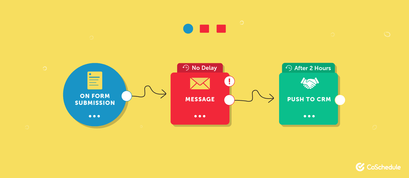 Visual of sequence of emails in the workflow