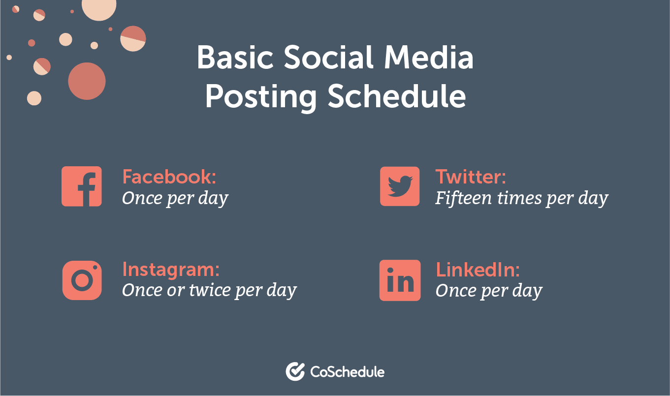 Basic social media posting schedule on four different platforms from CoSchedule